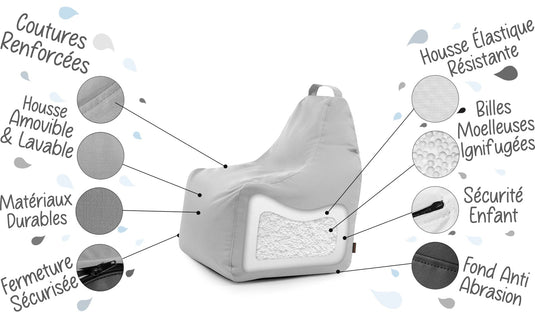 details pouf gamer