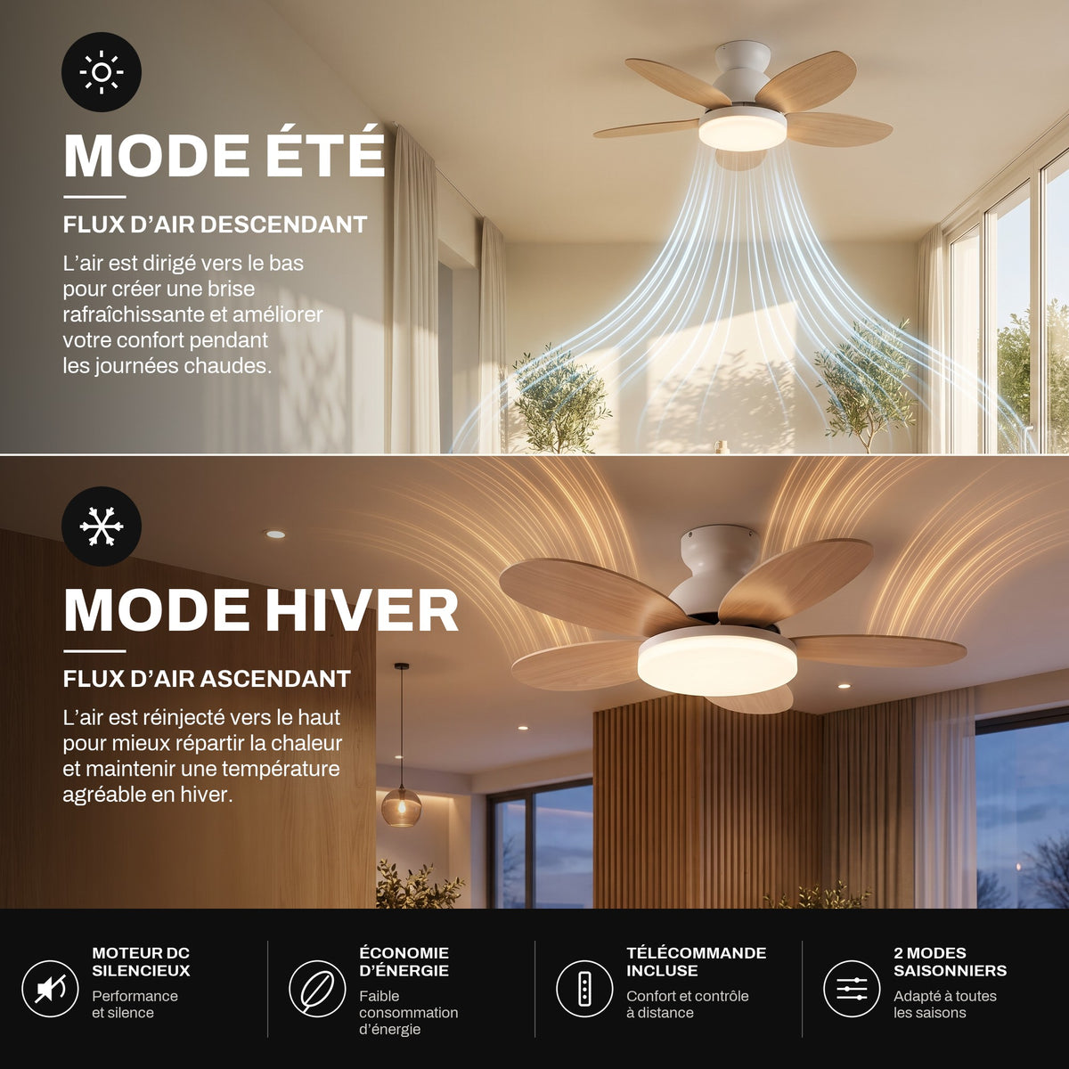 Mode été et mode hiver du ventilateur de plafond réversible Capucine