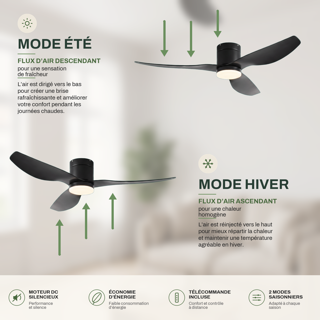 Ventilateur Plafond Silencieux Ultra-Plat avec Moteur DC – Diamètre 106 cm / 132 cm